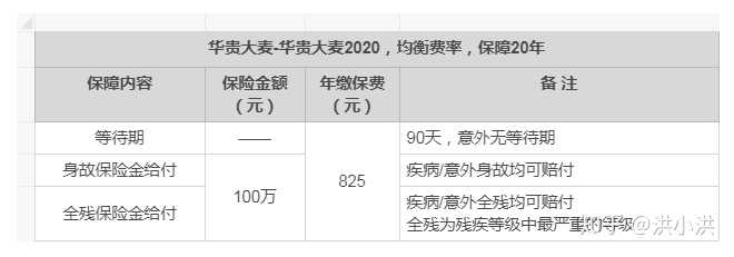 平安保险小安定期寿险靠谱吗 知乎