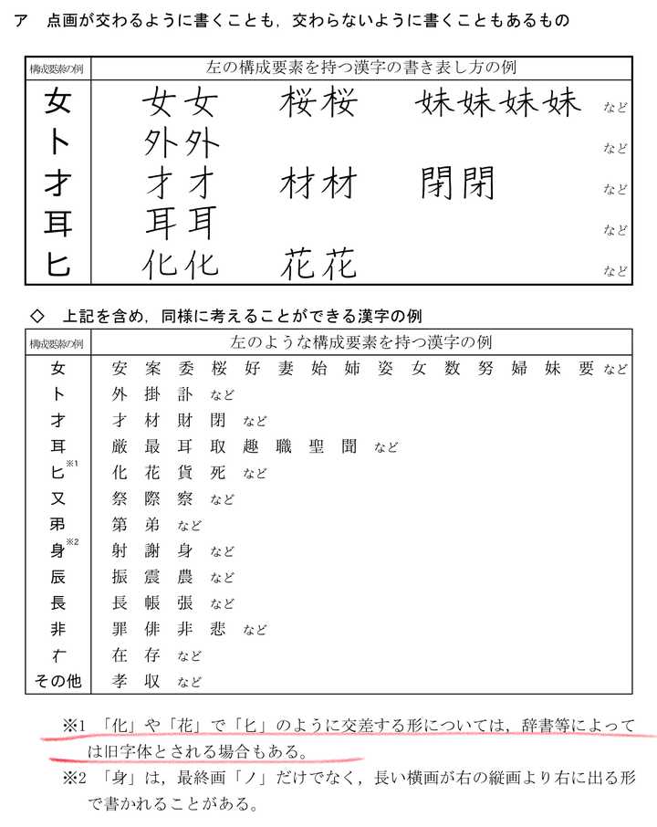 花旧字体 花漢字旧字体 花旧字体 花漢字旧字体