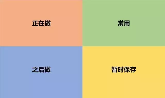 如何有效进行桌面分区以提升工作效率？  第1张