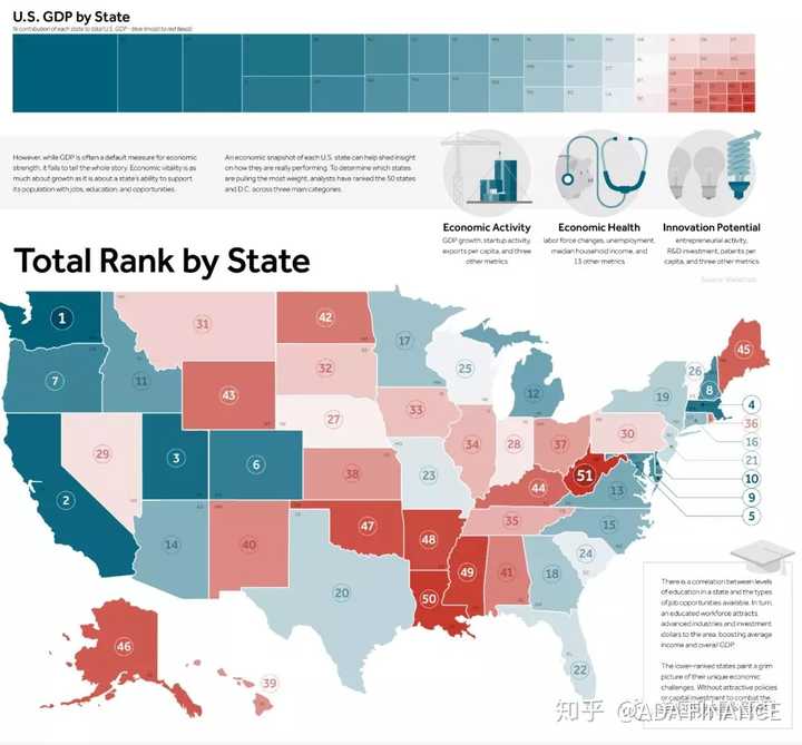 美国哪个州经济发展最好? - 知乎