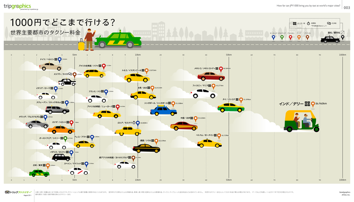 日本用Uber吗？ - 知乎