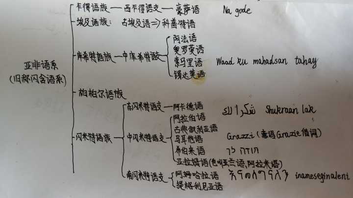 古埃及 古巴比伦 阿拉伯人都是闪族人 为什么阿拉伯文化要比前两要落后 知乎