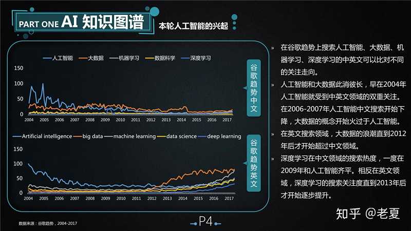 ai知識圖譜 1.一圖看懂人工智能大家庭 2.… - 知乎