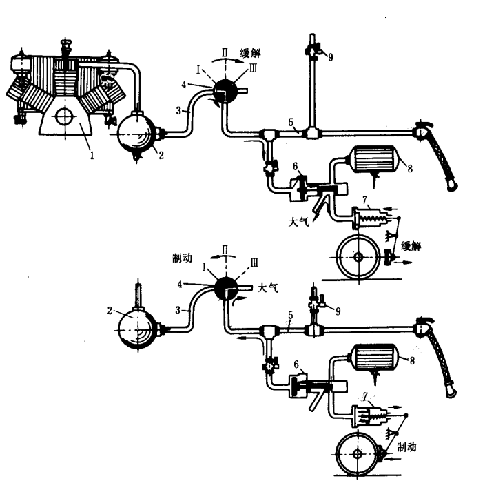 自动式空气制动原理图