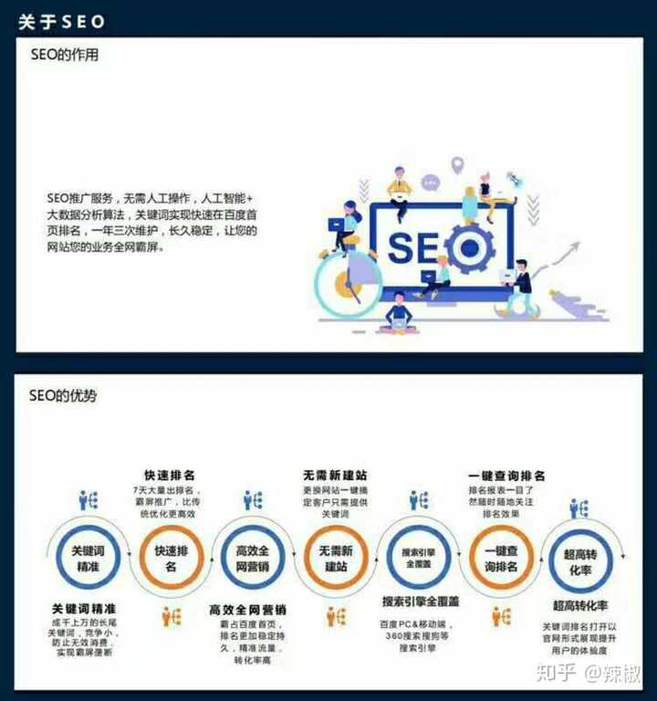 我是个技术菜鸟，主要考虑seo与百度推广效果，像凡科、建站之星、微企点这些自助建站平台，哪个更适合我？