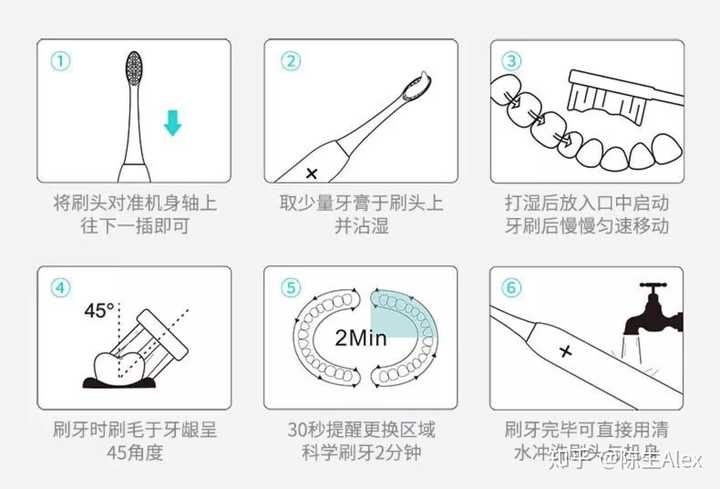 正確使用電動牙刷刷牙的方法是什麼