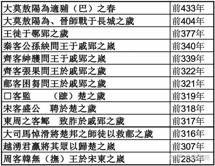 在年号出来之前古人是如何纪年的？