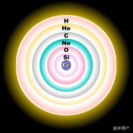 主序星，红巨星，蓝巨星，红矮星怎么形成的？主序星行成有没有质量上限？ - 知乎