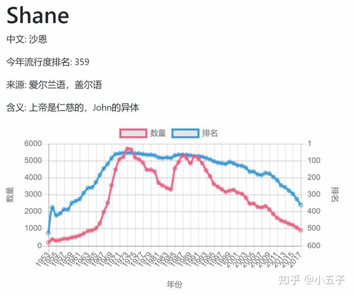 怎么给自己起个英文名 知乎