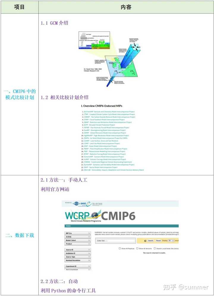 自动下载CMIP6数据的命令acccmip6具体如何使用? - 知乎