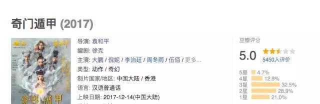 如何评价电影 奇门遁甲 知乎 如何评价电影 奇门遁甲 知乎