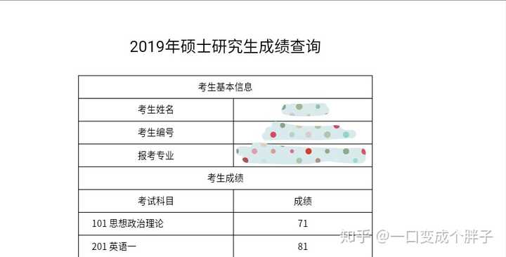 21 考研英语一怎么复习 英语基础很差 知乎