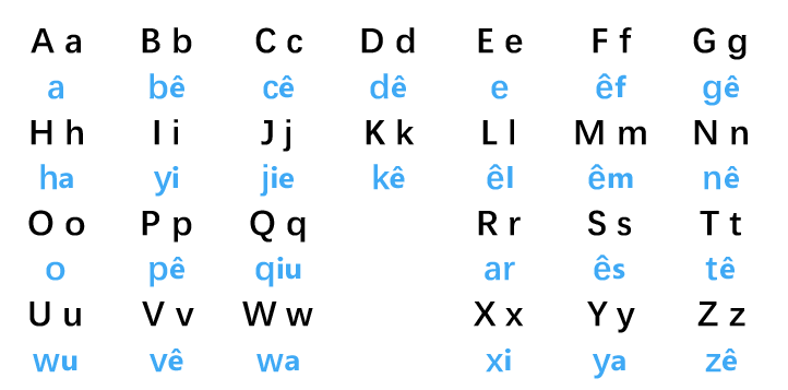 是谁发明了拼音和26个英文字母