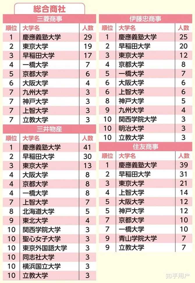 日本地方帝大毕业后就职是一种怎样的体验 知乎