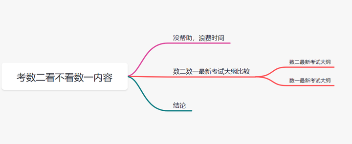 考研考数学二看数一部分内容会不会有帮助 知乎