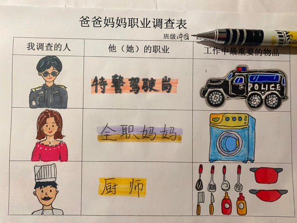 湖北一小学要求学生填「父母职业观察单」，包含工作环境、加班等，校方称为让学生懂感恩，如何看待学校做法？