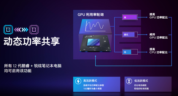 机械师曙光16实测:Intel 发布的 ARC 系列显卡到底如何?