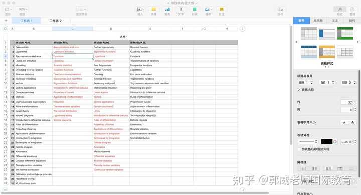 Ib数学怎么学 Hl是什么难易程度 和sl的内容差的大吗 知乎