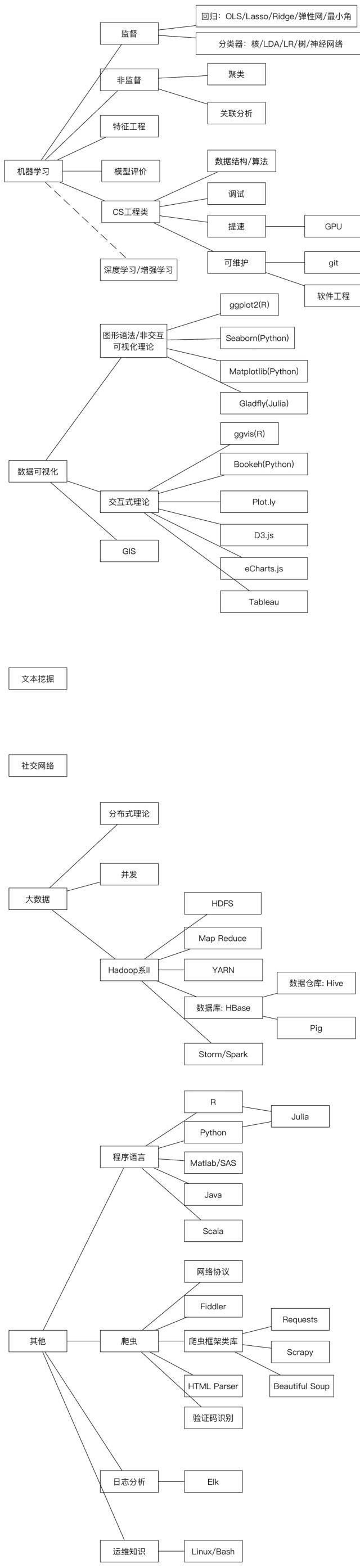 没有实习经验的应届生如何找到一份数据分析类工作 知乎 没有实习经验的应届生如何找到一份数据分析类工作 知乎