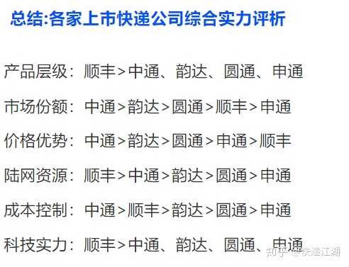 四通一达现发展那个比较好？