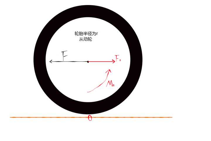 摩擦力是阻力,怎麼能成前進的推動力?