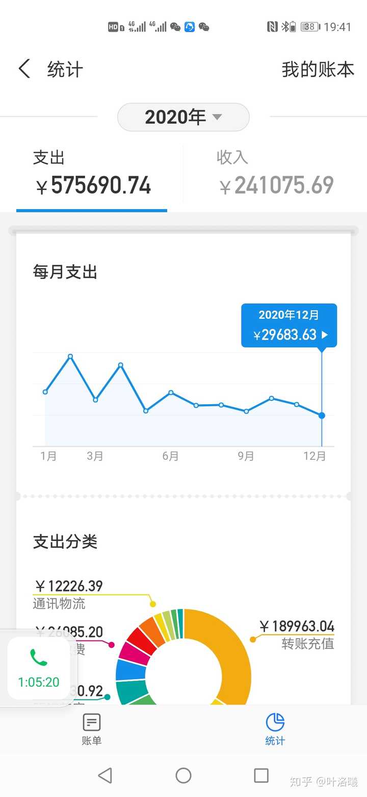 2020微信年度账单上线你今年花了多少钱哪个部分花得最多