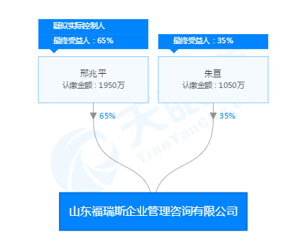 甚至有网友比较了邢酒肉和朱一旦谁的劳力士更贵.