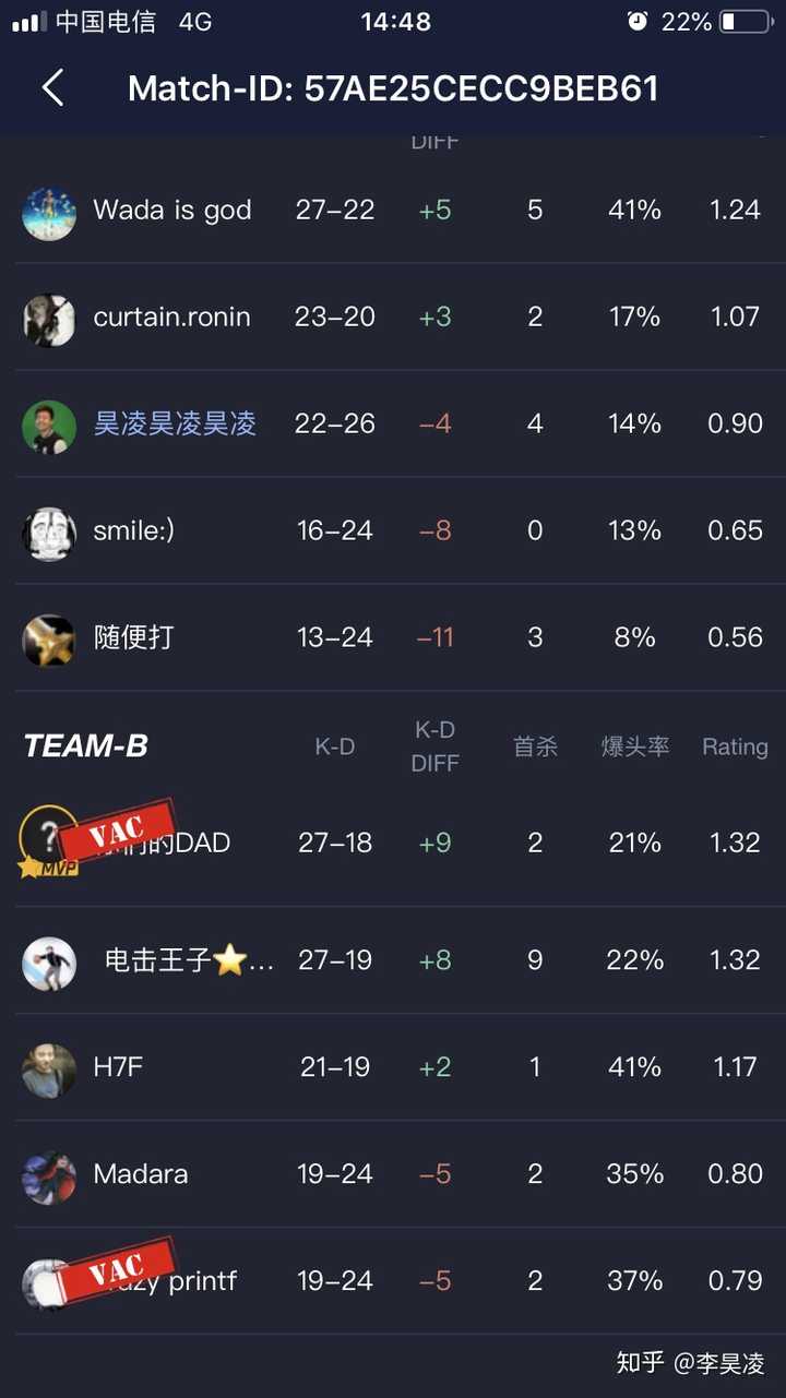 为什么csgo竞技的挂这么多 知乎