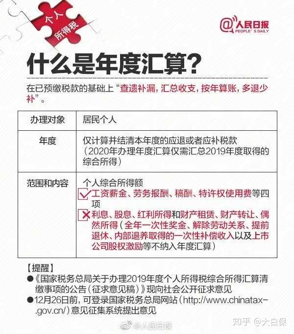 年个税退税你退了多少 知乎