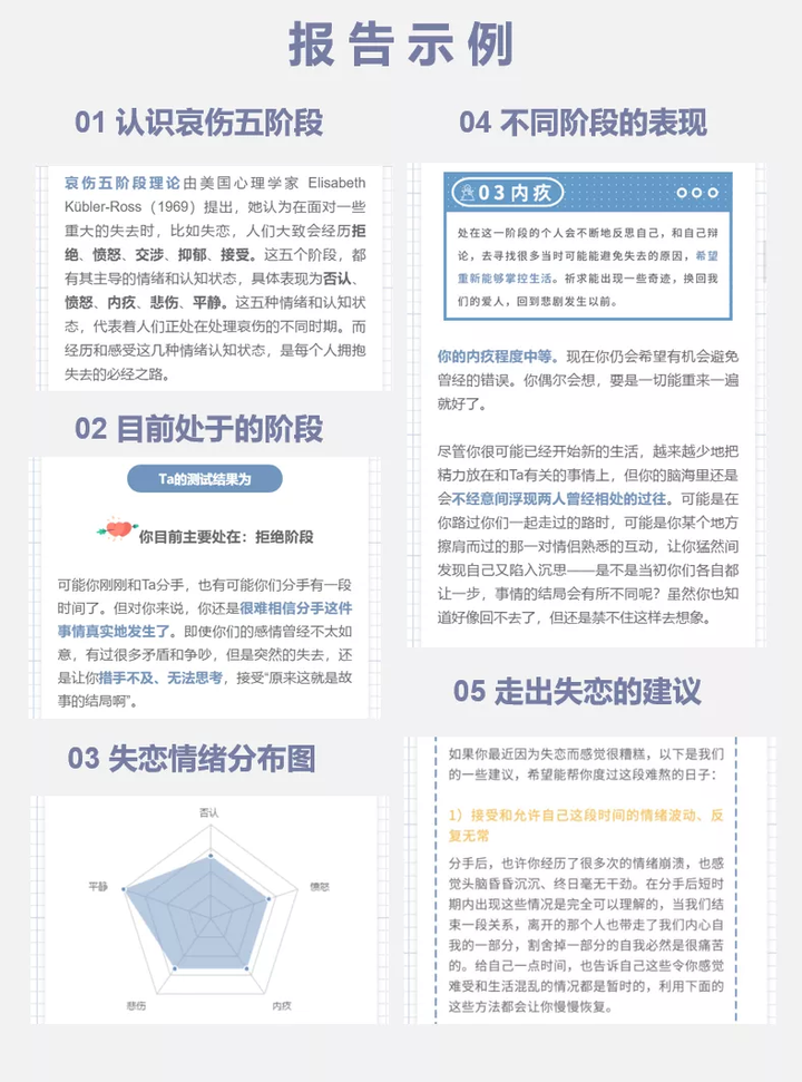 怎样快速走出失恋 知乎