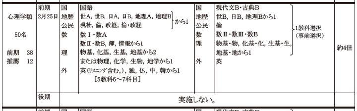 参加センター試験 用一般入試考大学会遇到哪些困难 知乎