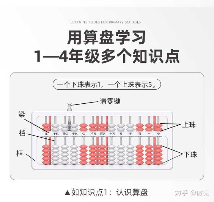 孩子自从上了小学三年级 数学很多内容都没听懂 现在孩子五年级了 数学作业每次都糊弄也不想学 怎么办 知乎