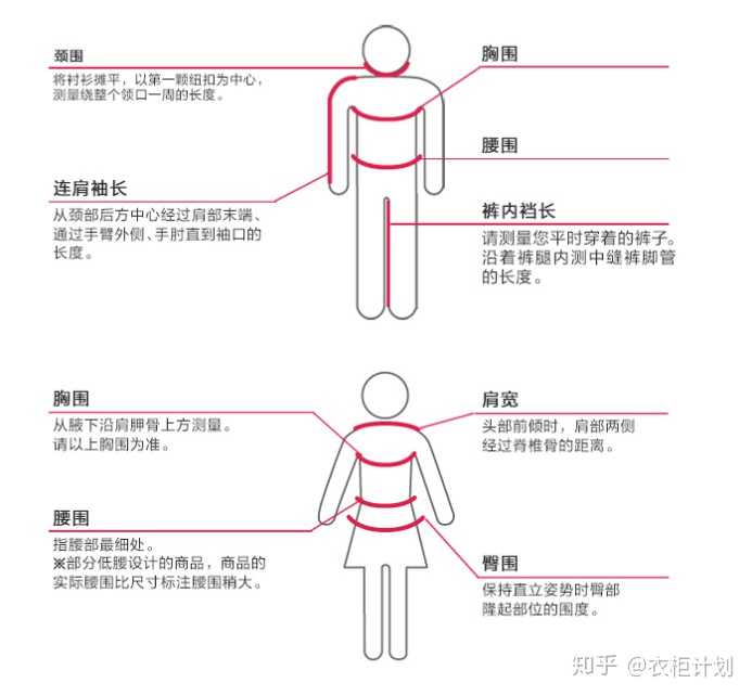 网购时如何根据自身尺寸选择衣服尺码 知乎