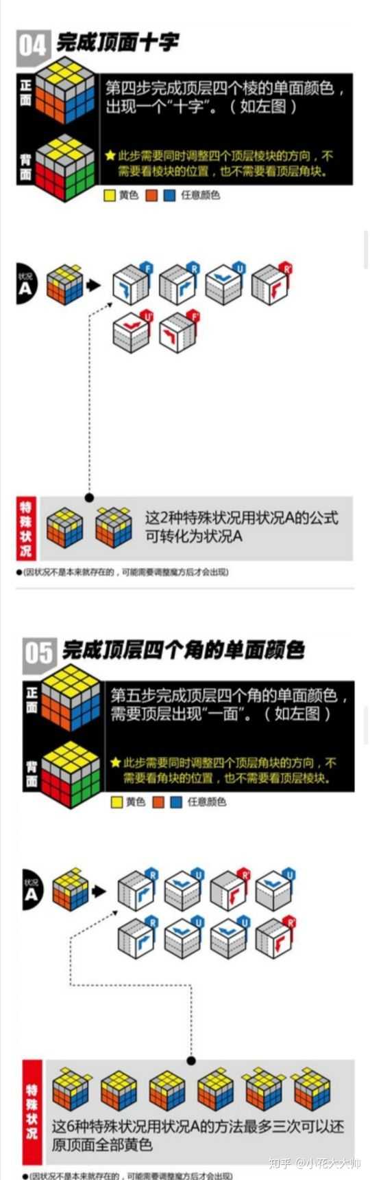 3魔方搞出2层后怎么做出小鱼来?