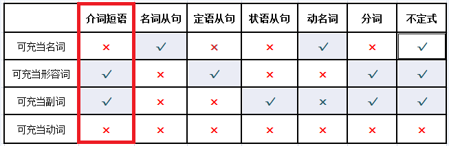 如何较为轻松地搞定英语语法 知乎