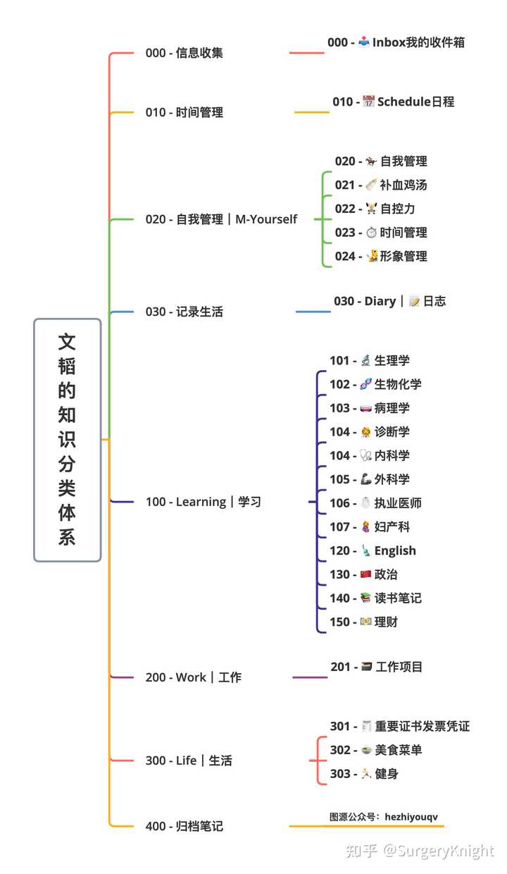 Onenote 做出来的笔记颜值能有多高 知乎 Onenote 做出来的笔记颜值能有多高 知乎