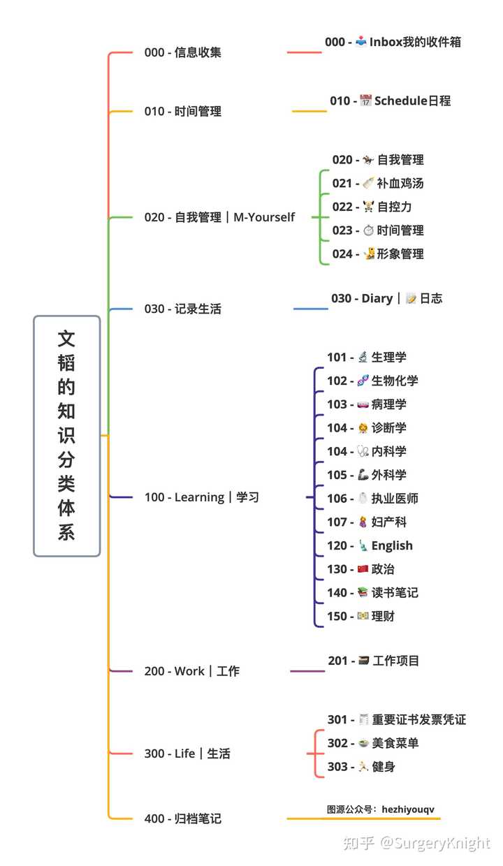 Onenote 做出来的笔记颜值能有多高 知乎