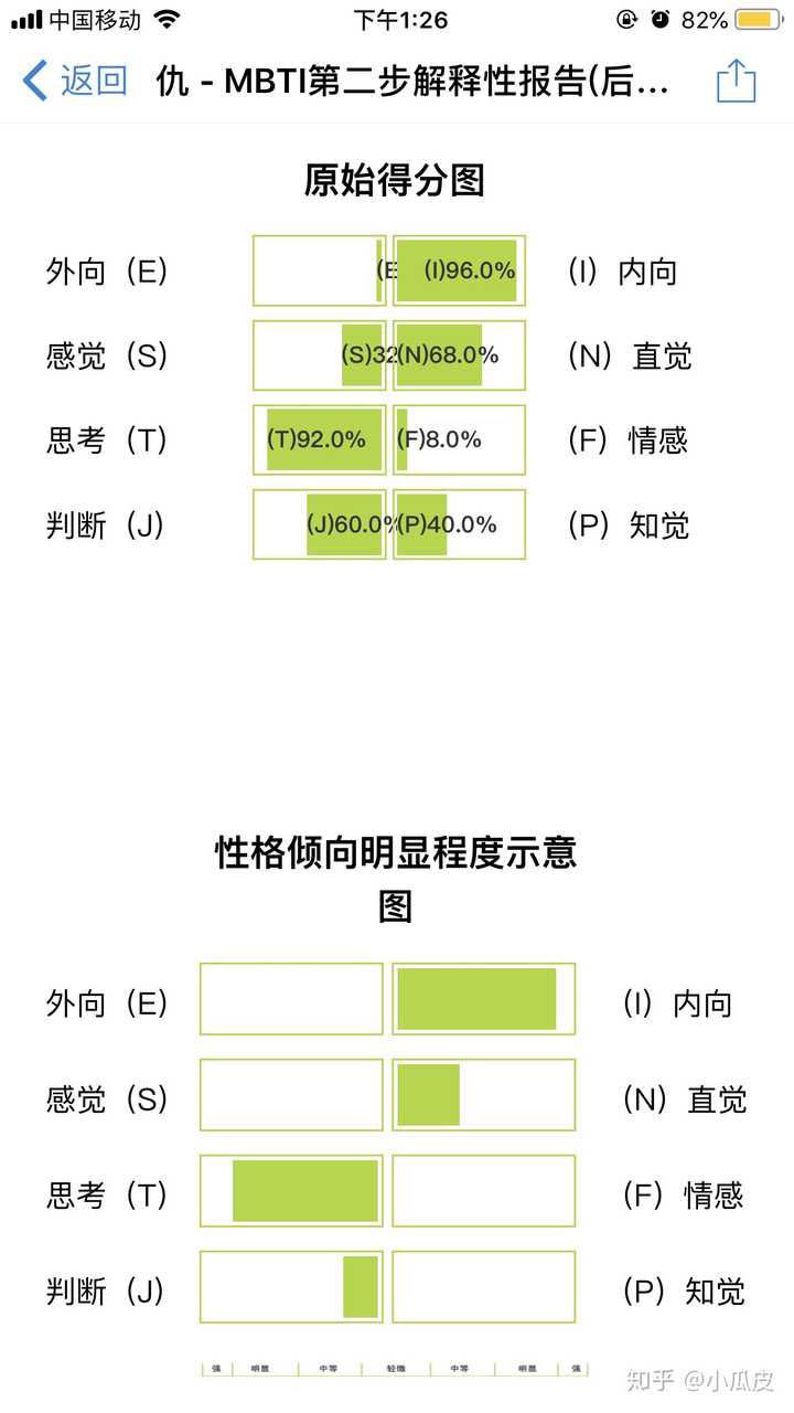 Intj女承受着怎样的痛苦 作为女性的intj是不是承受着更大的压力 知乎