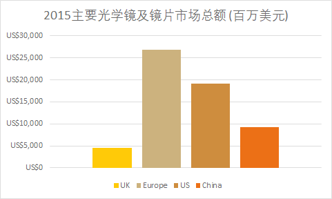 为什么眼镜行业这么暴利 但是却没什么管制 知乎