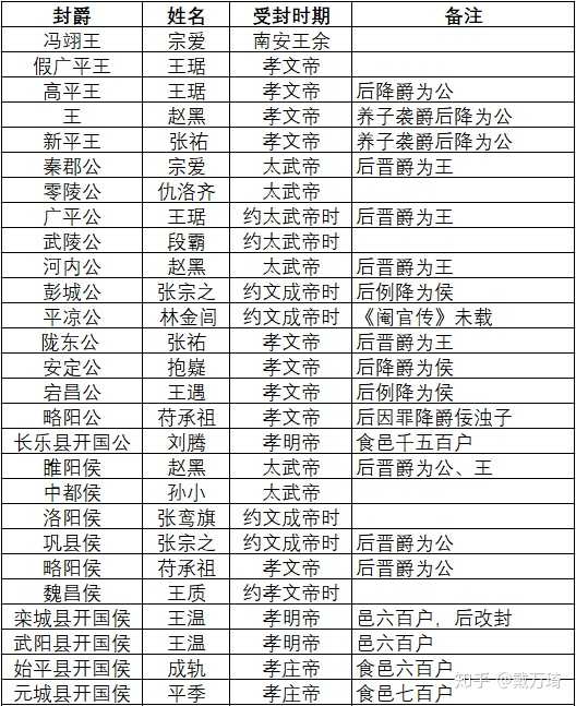 魏晋南北朝时宦官都去哪了?