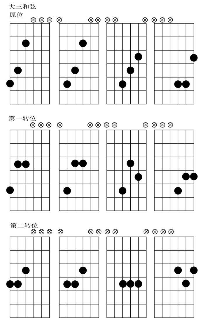 如何科学地记忆吉他指板上的音符?