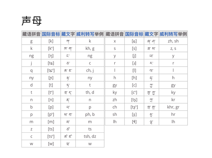 (xigazê)是如何音译成「日喀则」的?