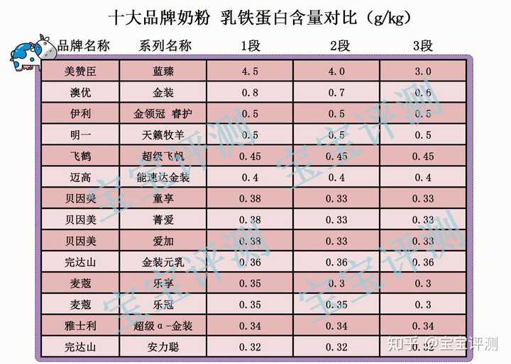 为什么要选择母乳喂养 知乎 为什么要选择母乳喂养 知乎