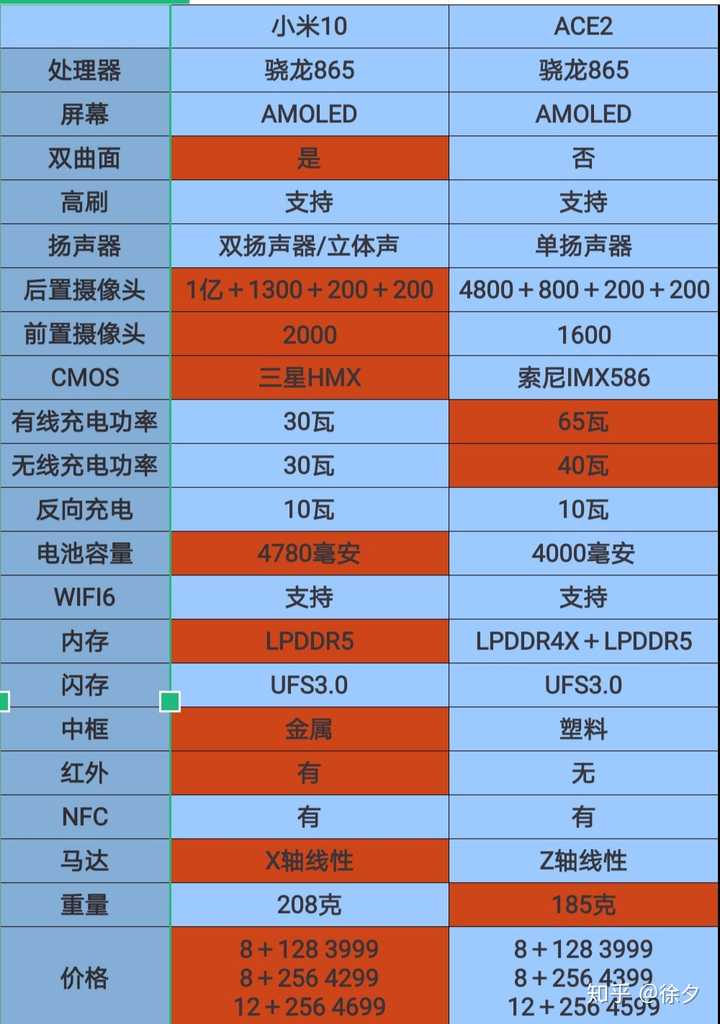 oppoace2详细配置图片