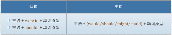 应该如何理解虚拟语气 知乎