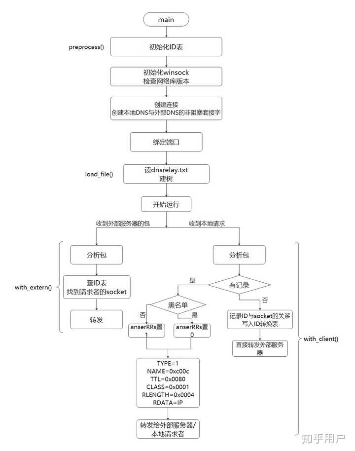 编程序前流程图很重要吗？ - 知乎