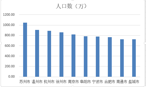 市辖区总人口_西安市辖区区域划分图