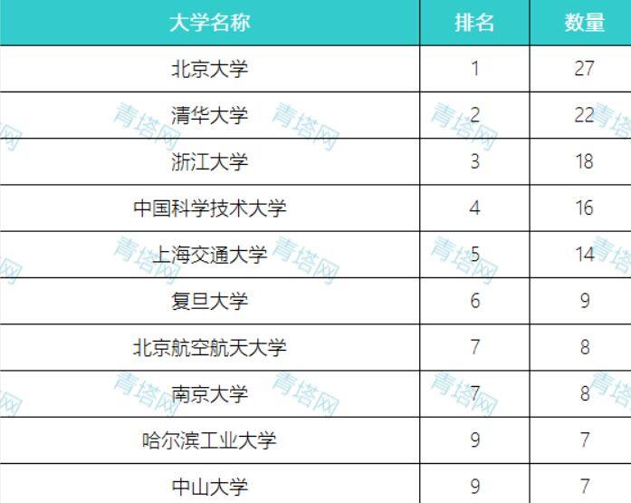 国家优青是如何评选出来的,如何看待2015年国