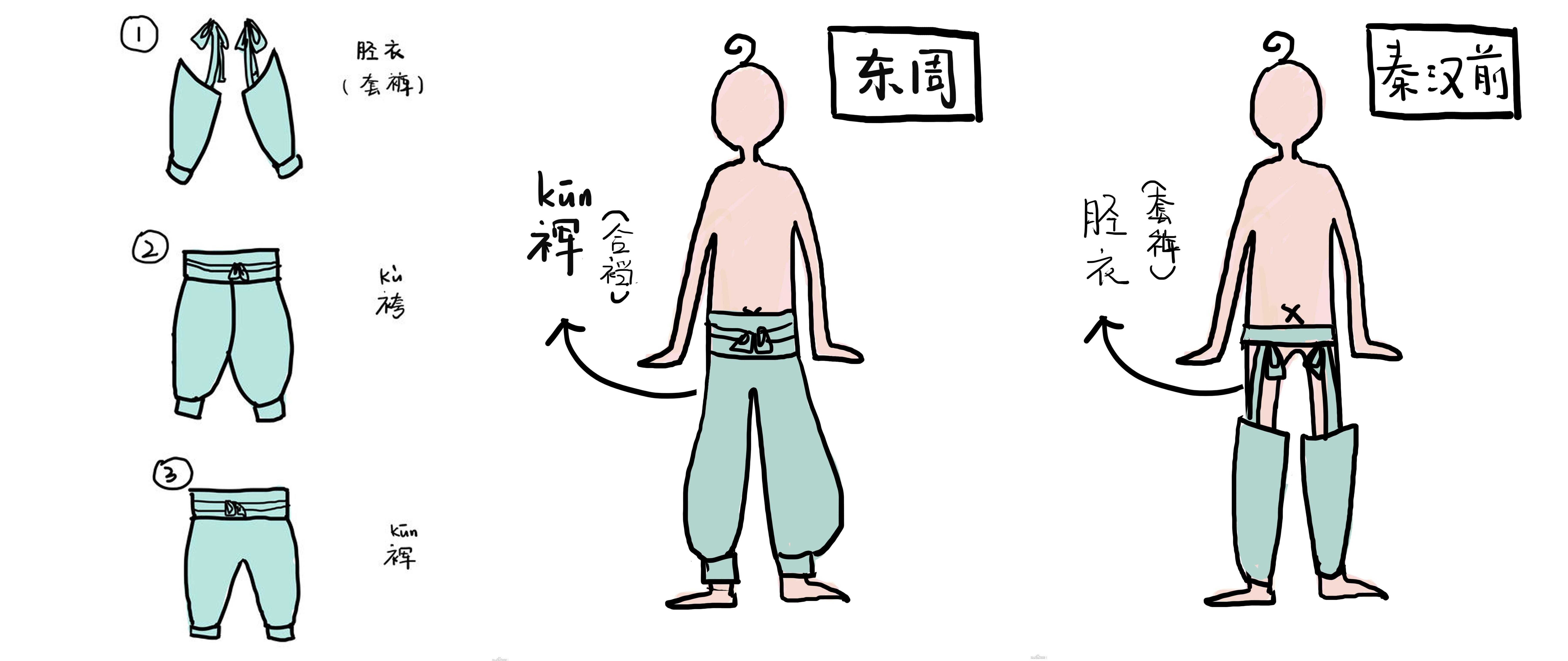 古代有没有内裤,有的话倚天屠龙记里的小昭带着脚链怎么换? - 知乎