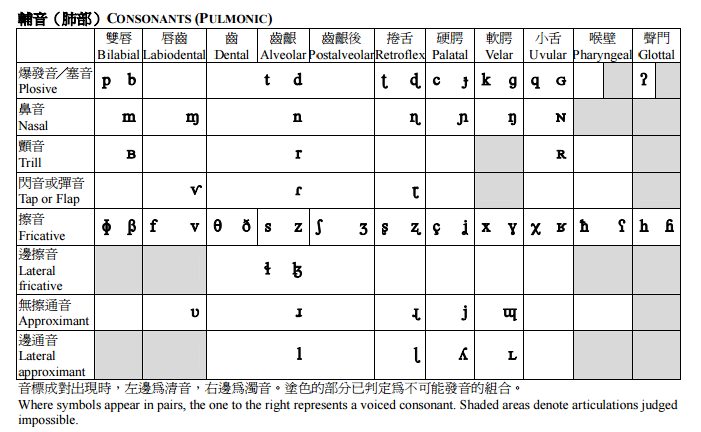 国际音标里的 /x/ 与 /h/ 有什么区别？ - 知乎